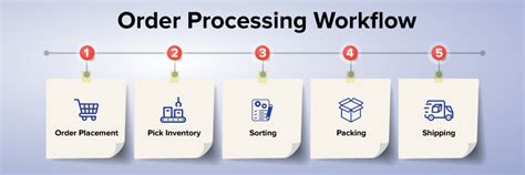 rolex ordering process